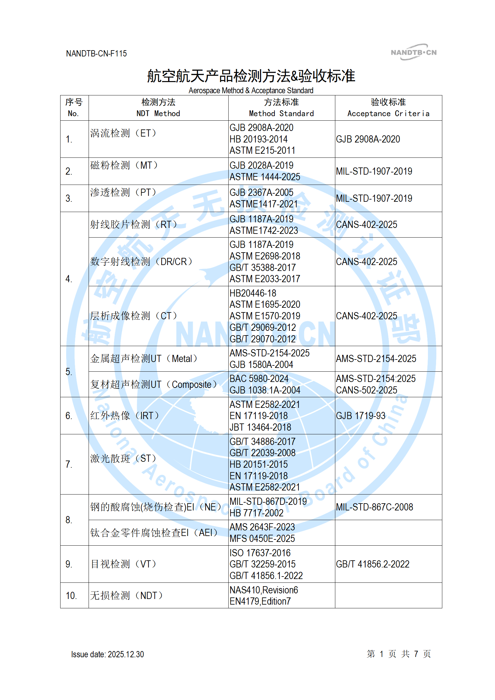 NANDTB-CN-F115《考试用标准列表》2025_01.png