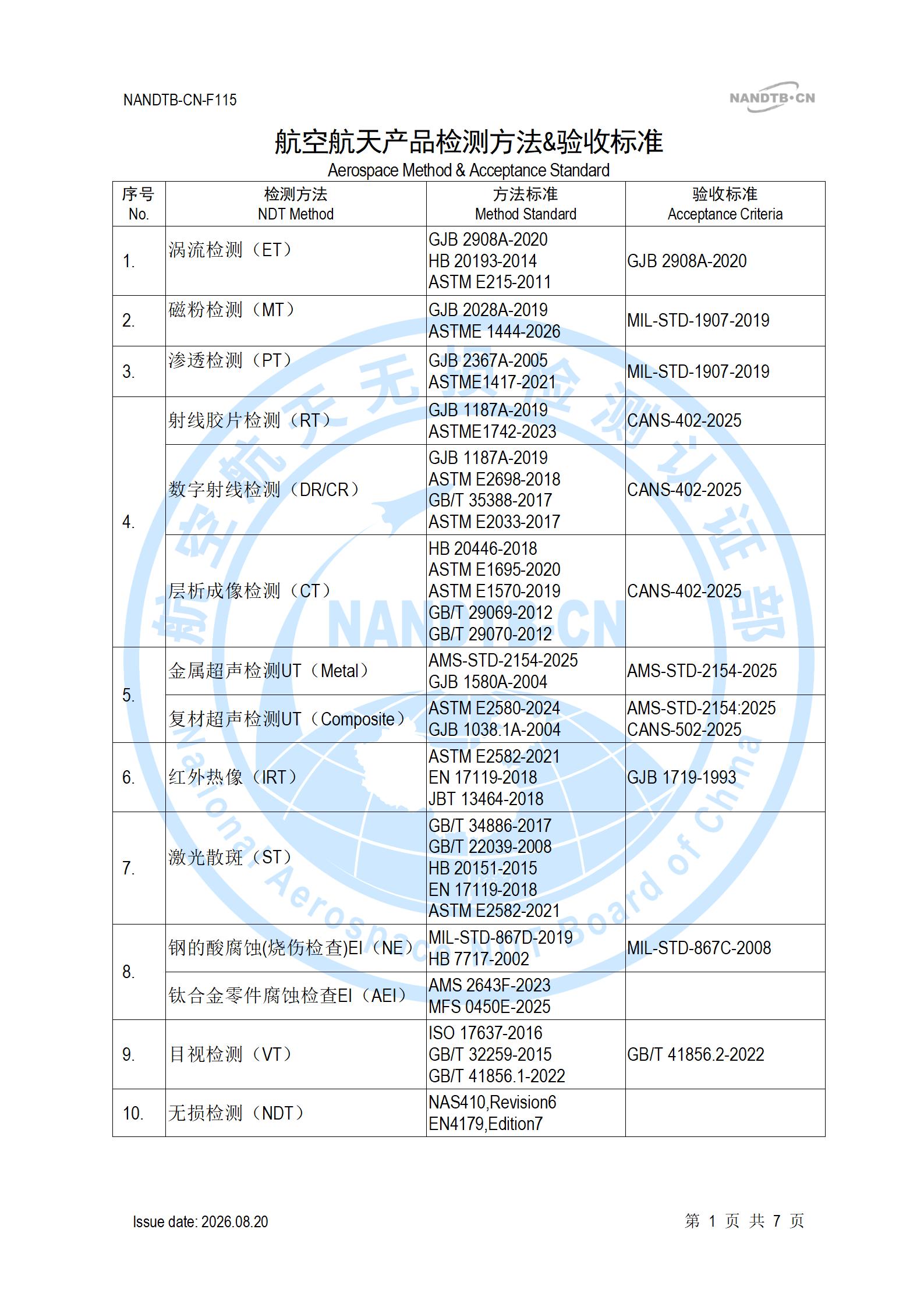 NANDTB-CN-F115《考试用标准列表》2025_01.jpg