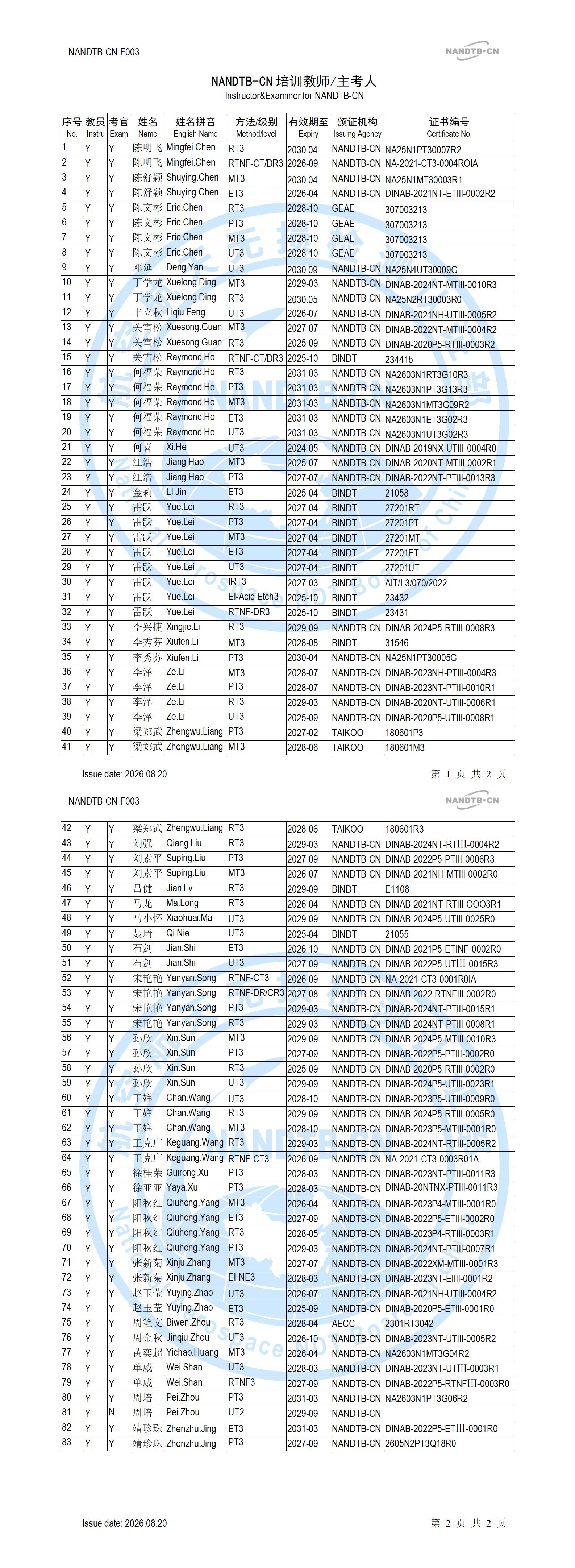 NANDTB-CN-F003 培训教师及主考人列表.jpg